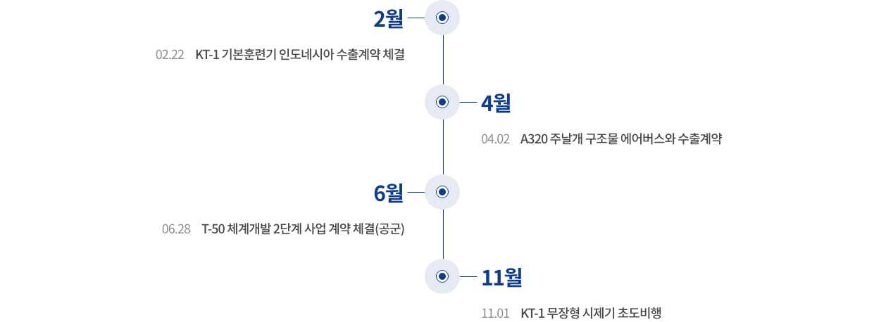 연혁내용