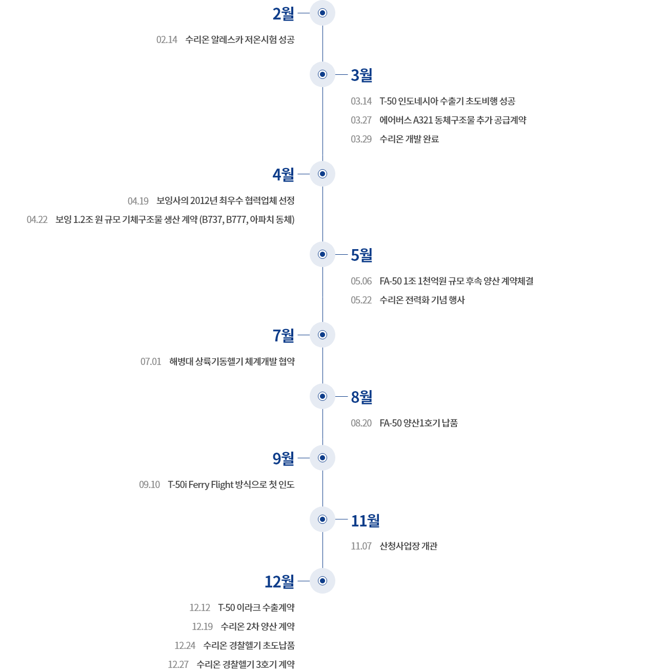 연혁내용
