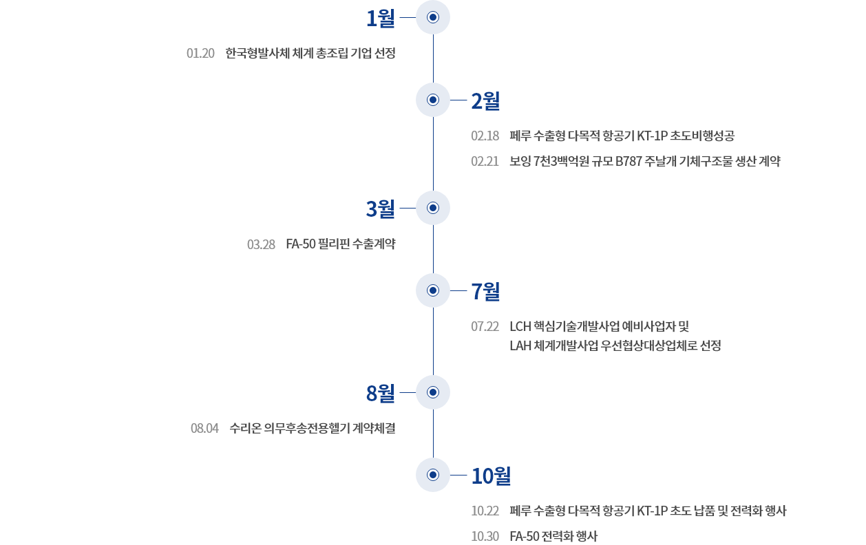 연혁내용
