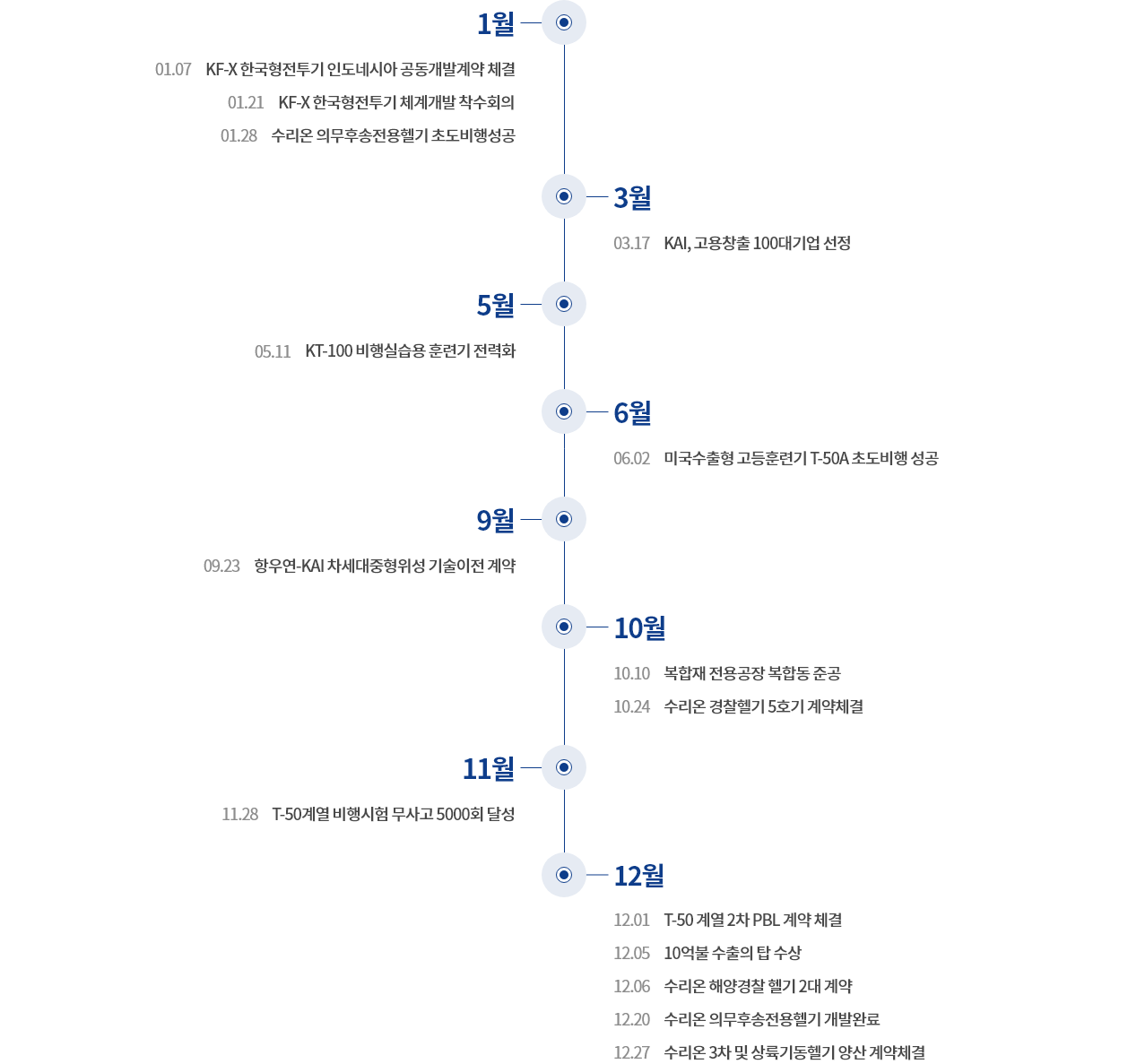 연혁내용